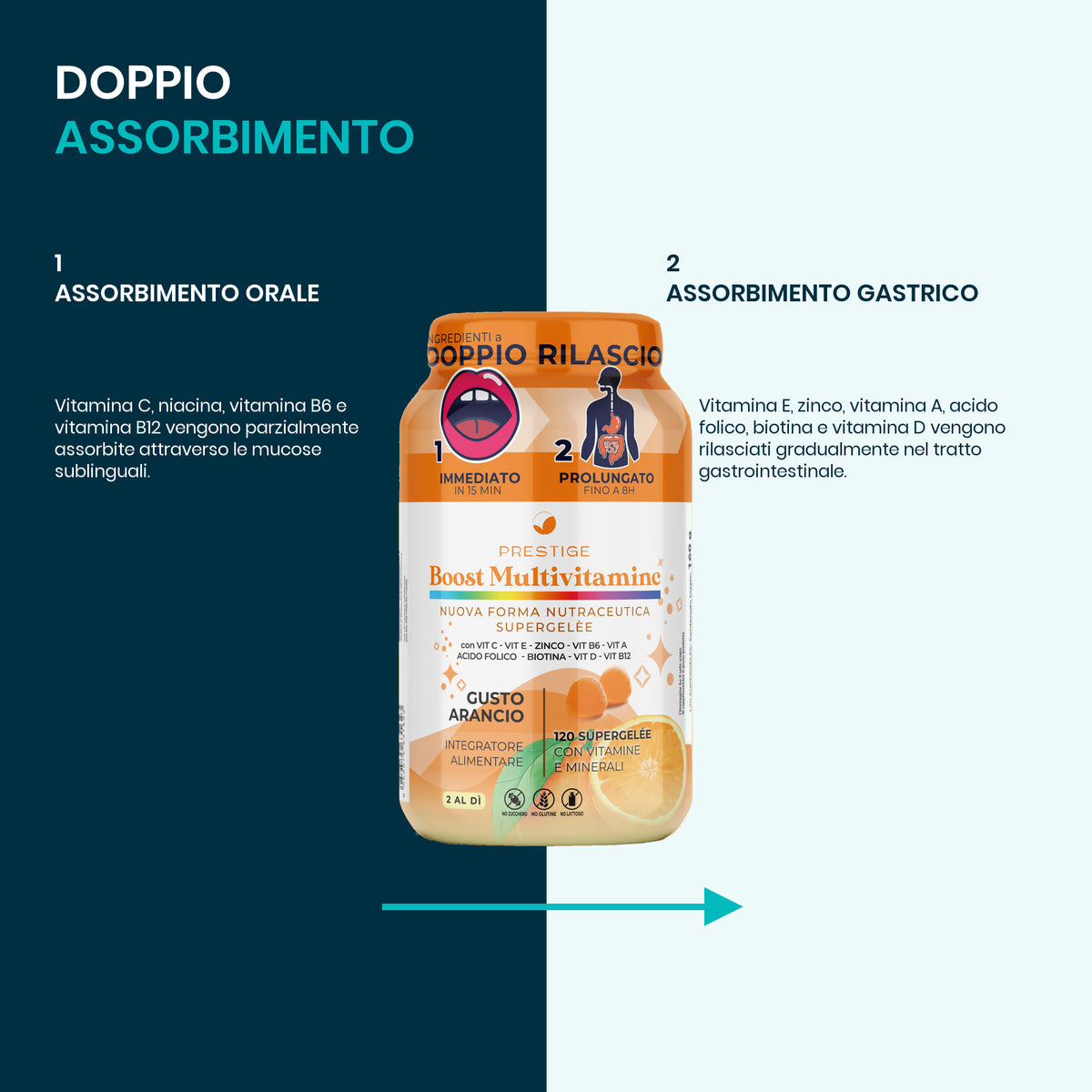 Supergelèe Boost Multivitaminic