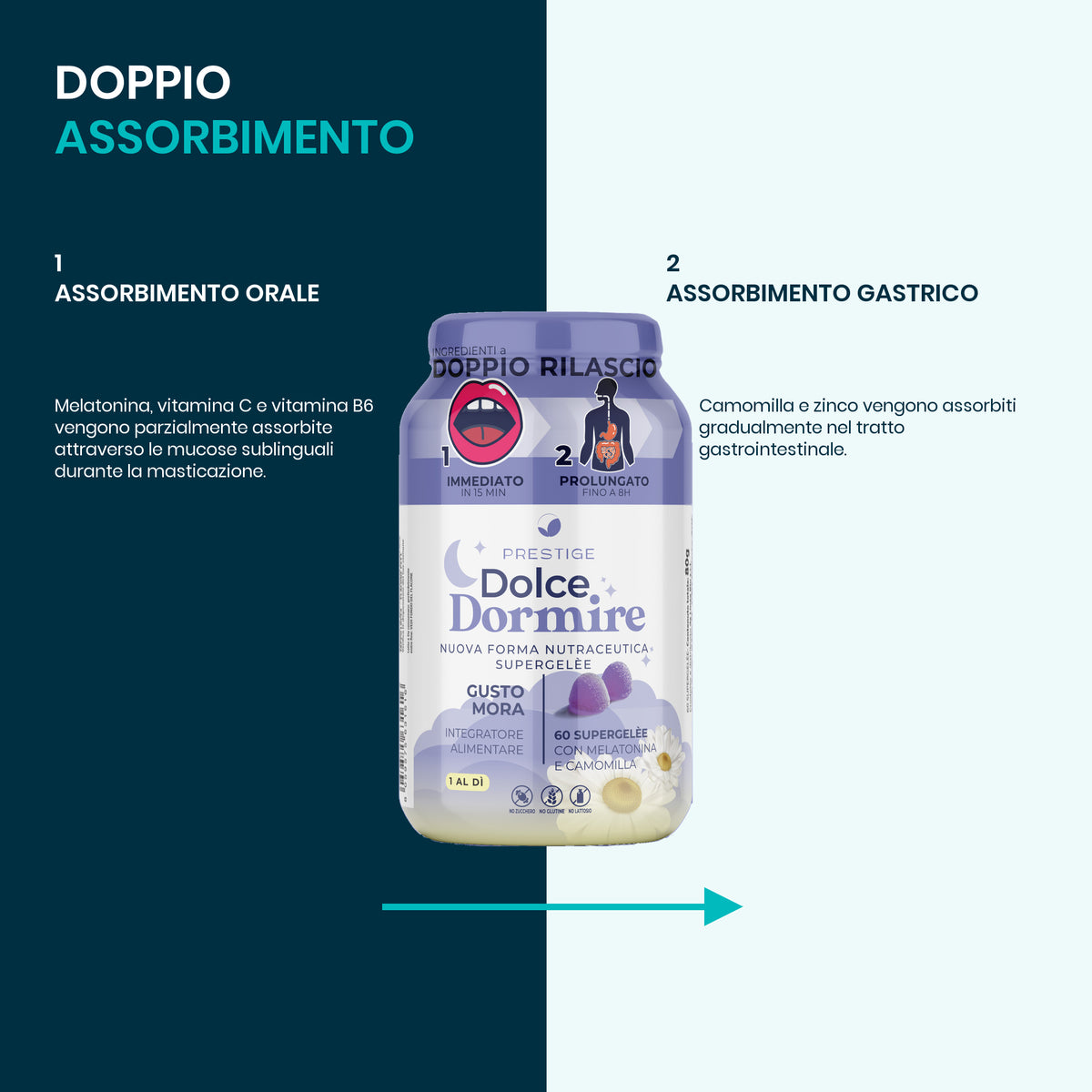 Supergelèe Dolce Dormire