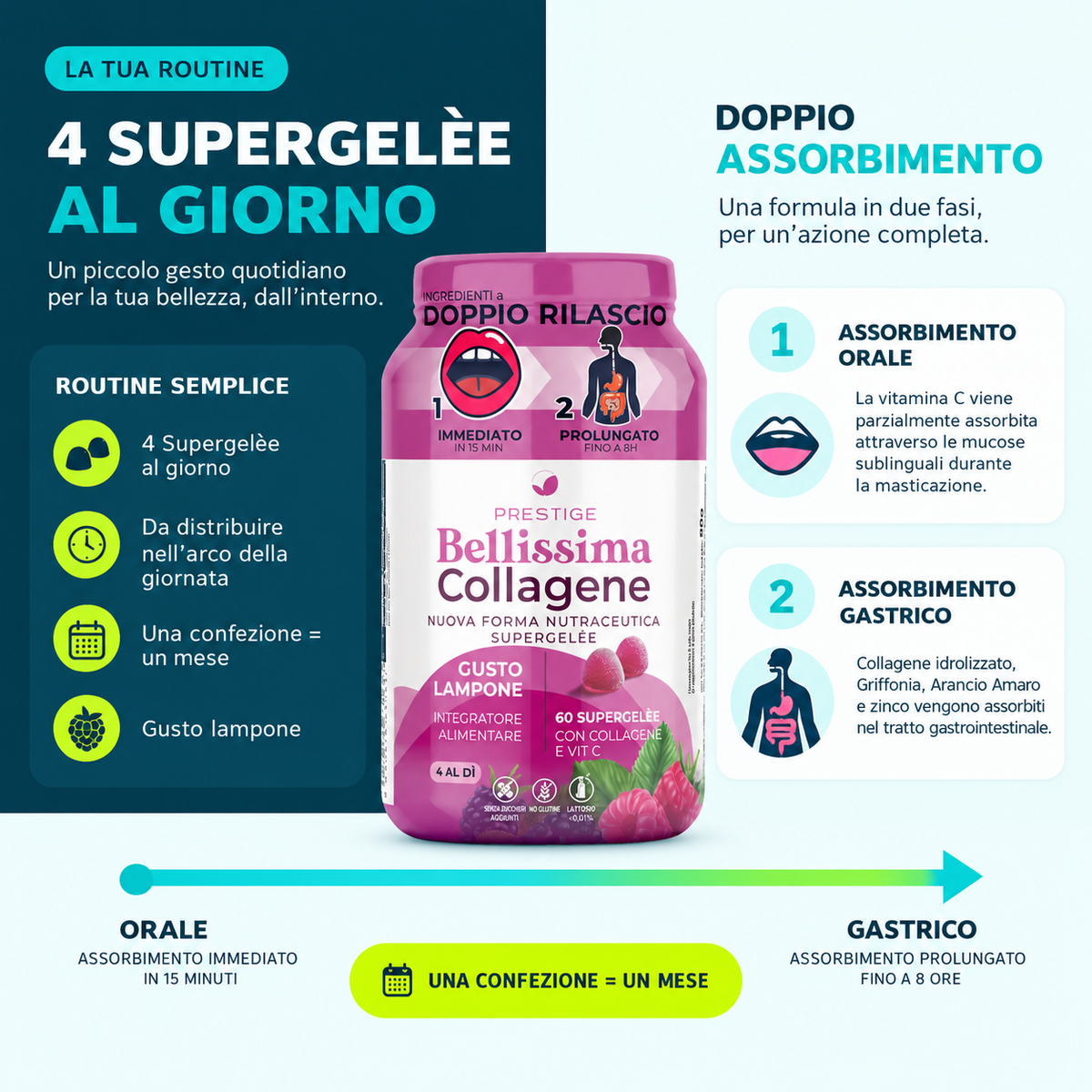 Routine Controllo Peso: sgonfia, drena e gestisci meglio i tuoi pasti. Prenditi cura del tuo percorso a 360°