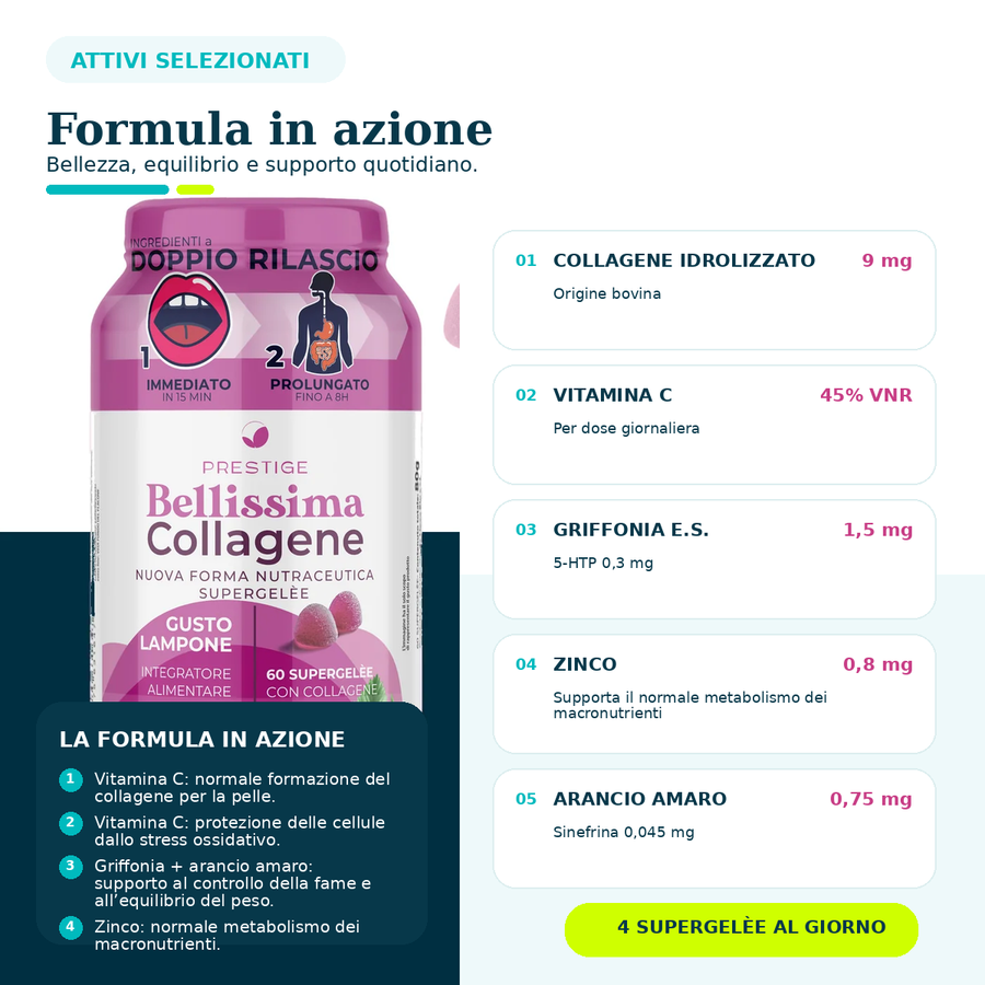 Routine Controllo Peso: sgonfia, drena e gestisci meglio i tuoi pasti. Prenditi cura del tuo percorso a 360°
